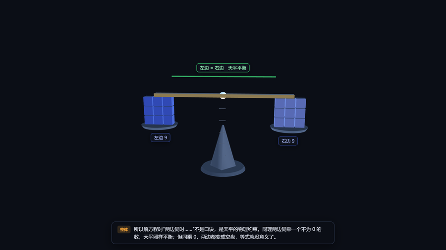 永不倾斜的天平