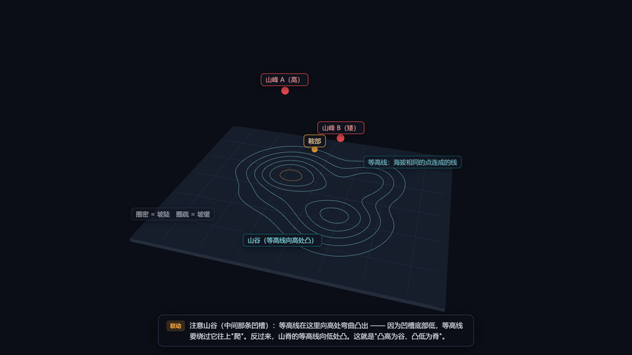 捏一座山出来