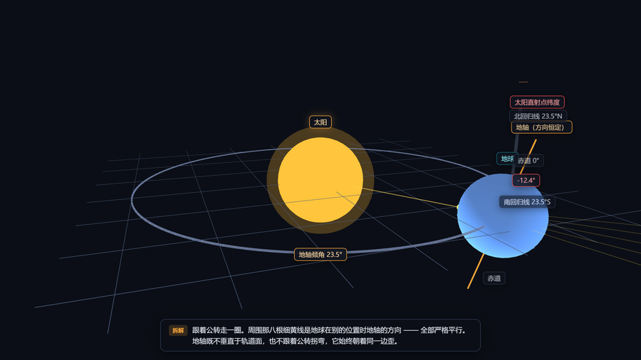 绕着太阳转